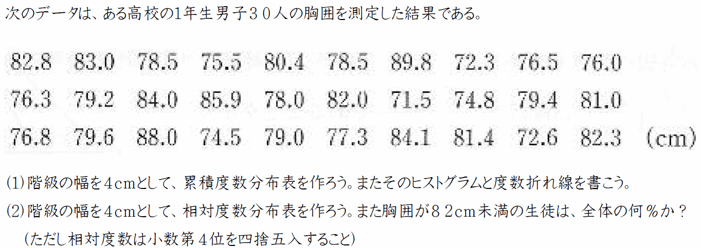 方 求め 相対 累積 度数