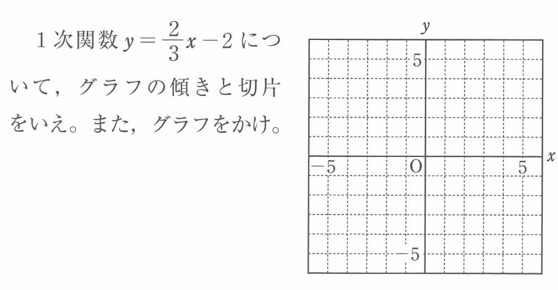 Studydoctor一次関数のグラフと傾きと切片 中２数学 Studydoctor