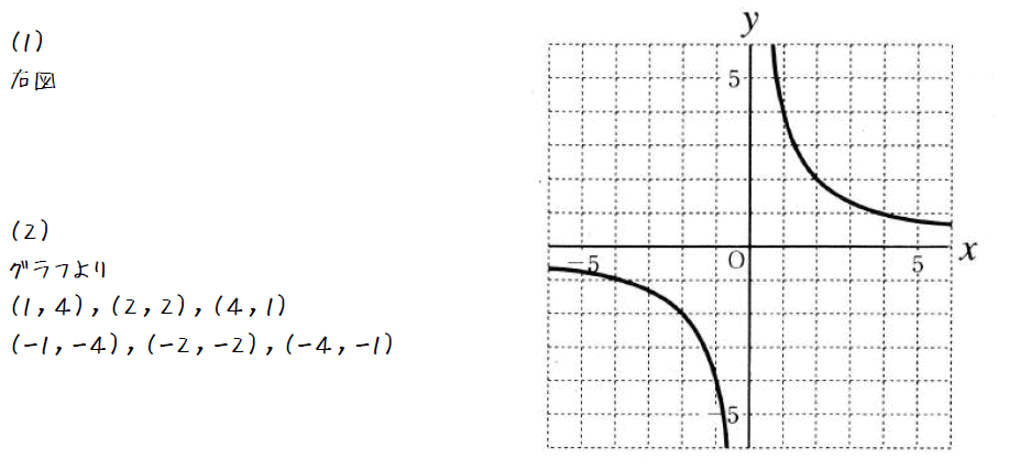 反比例のグラフと整数点の個数【中学１年数学】 （答え）