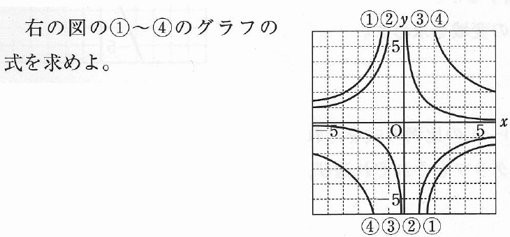 反比例のグラフと式の求め方【中学１年数学】 